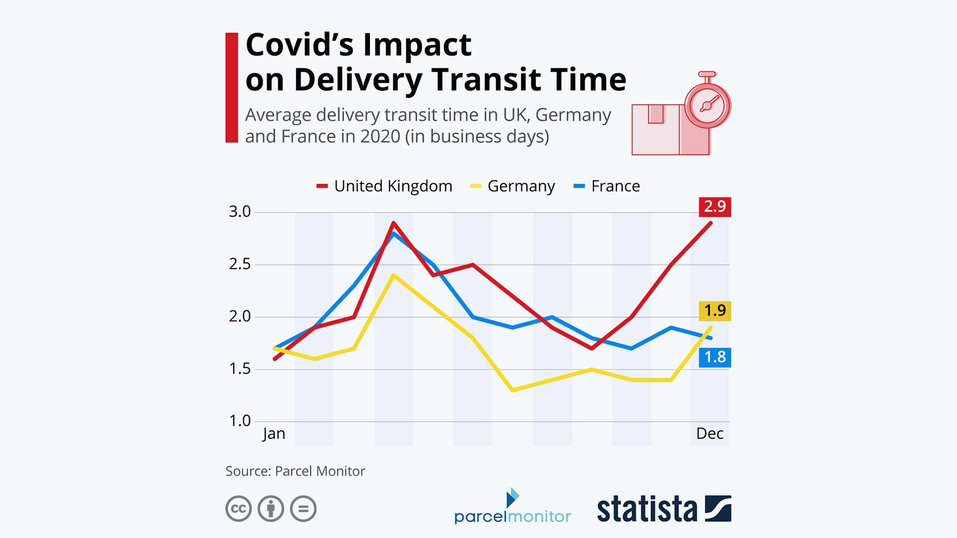 How A Year Of COVID Affected Europe's ECommerce Logistics - IRX & EDX 2023